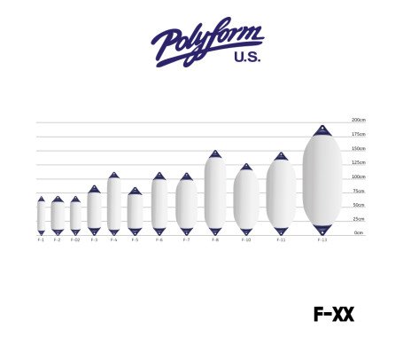 POLYFORM U.S. - F-Series Fenders
